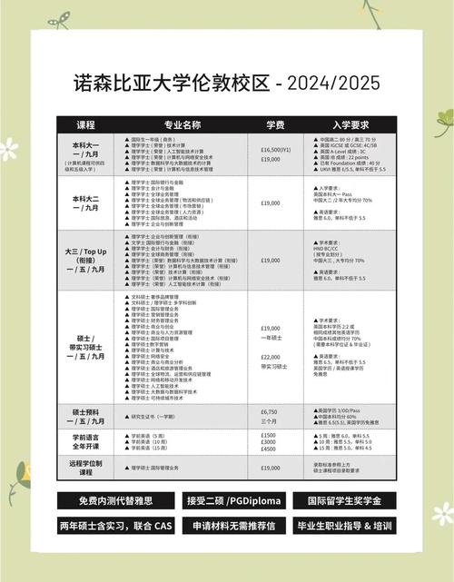 諾森比亞大學就業率_諾森比亞大學紐卡斯爾留學_2024年英國諾森比亞大學錄取分數線（所有專業分數線一覽表公布）