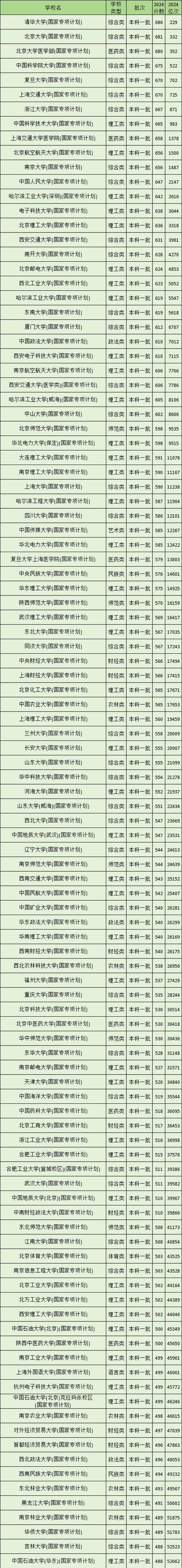 諾森比亞大學紐卡斯爾留學_諾森比亞大學就業率_2024年英國諾森比亞大學錄取分數線（所有專業分數線一覽表公布）