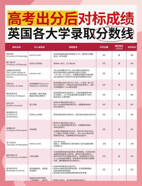 諾森比亞大學就業率_諾森比亞大學紐卡斯爾留學_2024年英國諾森比亞大學錄取分數線（所有專業分數線一覽表公布）