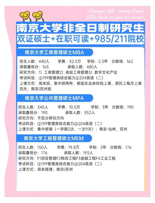 南京大學(xué)研究生網(wǎng)上確認(rèn)時(shí)間_南京大學(xué)2021年錄取分?jǐn)?shù)線(xiàn)是多少_南京大學(xué)碩士研究生網(wǎng)上報(bào)名流程
