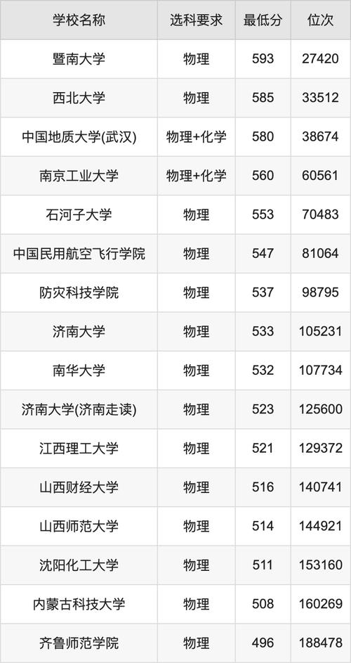 重慶高職專科錄取分數線_2025重慶高職分類考試分數線_2024年應急管理大學錄取分數線（所有專業分數線一覽表公布）