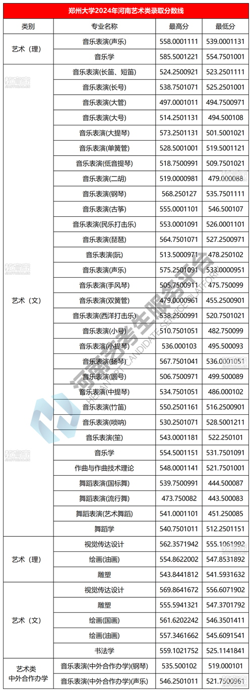 哈爾濱工程大學(xué)2025年錄取分?jǐn)?shù)線_哈爾濱工程大學(xué)王牌專業(yè)排名_2024年藝術(shù)類一本大學(xué)名單錄取分?jǐn)?shù)線（所有專業(yè)分?jǐn)?shù)線一覽表公布）