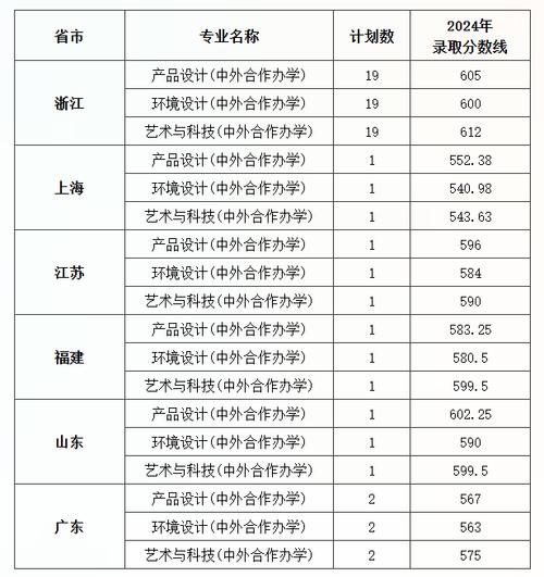 哈爾濱工程大學(xué)2025年錄取分?jǐn)?shù)線_哈爾濱工程大學(xué)王牌專業(yè)排名_2024年藝術(shù)類一本大學(xué)名單錄取分?jǐn)?shù)線（所有專業(yè)分?jǐn)?shù)線一覽表公布）