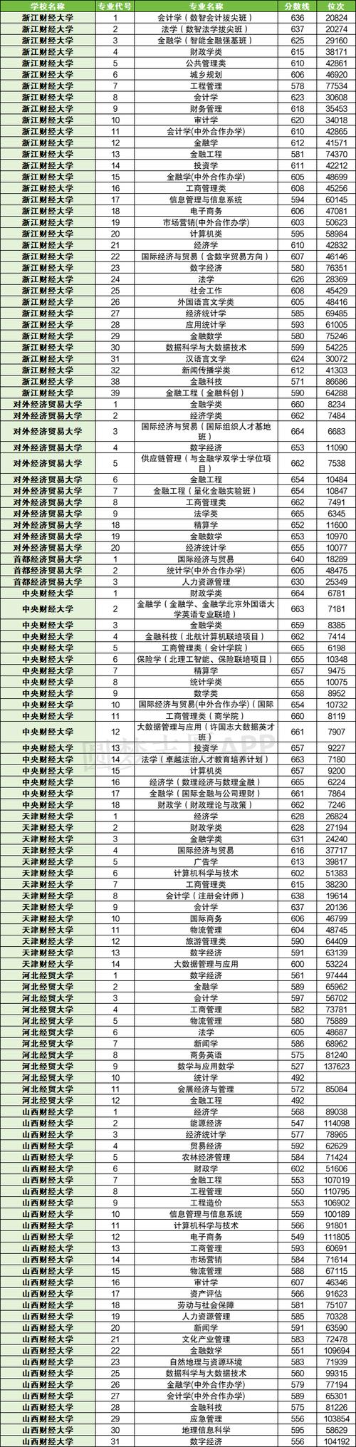 浙江理工大學本科專業錄取分數線_浙江理工大學2024年錄取分數線_2024年陽泉理工大學錄取分數線（所有專業分數線一覽表公布）