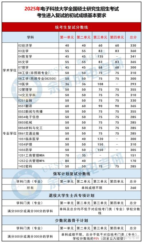 西安電子科技大學(xué)錄取分?jǐn)?shù)線2020_西安電子科技大學(xué)2021年碩士研究生招生錄取方案_西安電子科技大學(xué)2021年碩士研究生復(fù)試分?jǐn)?shù)線