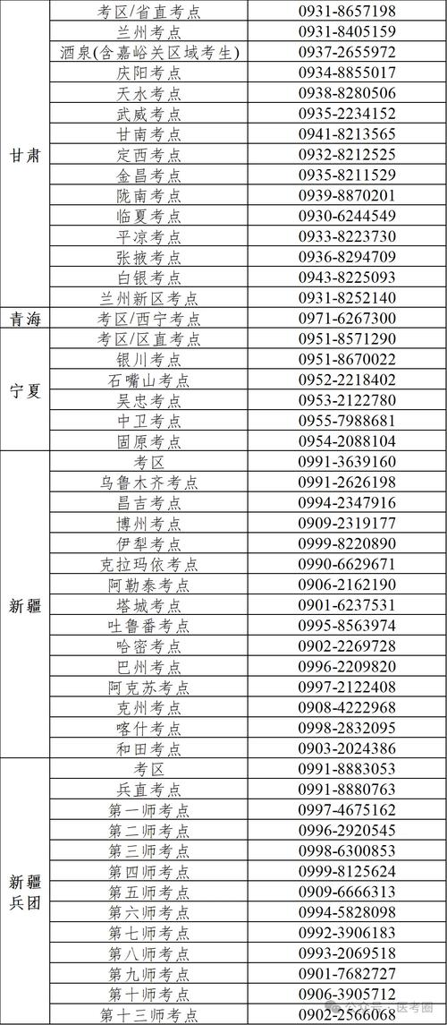  2020年護士執(zhí)業(yè)資格考試報名 __中國衛(wèi)生人才網(wǎng)2020年護師報名時間