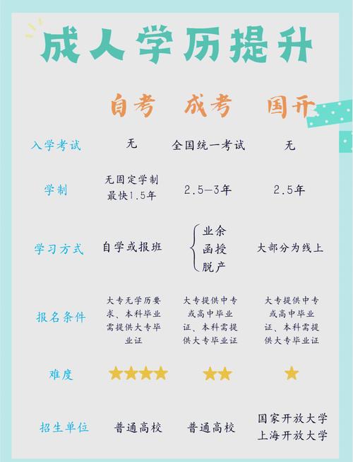 成人學歷提升報名方式_成人高考報名時間2013_自學考試報名時間