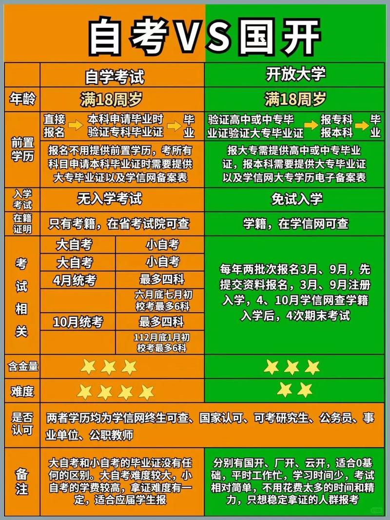 成人高考報名時間2013_成人學歷提升報名方式_自學考試報名時間