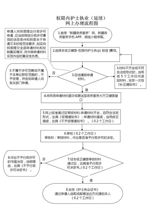 護士資格證首次注冊流程_護士執(zhí)業(yè)資格考試成績合格證明下載_中國衛(wèi)生人才網(wǎng)準(zhǔn)考證打印入口2021