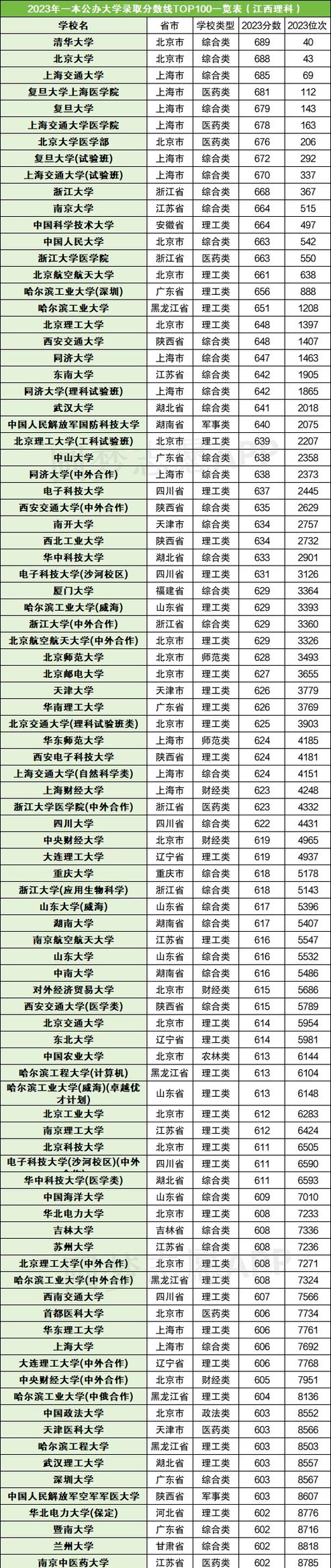 中國本科警校錄取分數線_四川警校錄取分數線_2024年中國名牌大學錄取分數線（所有專業分數線一覽表公布）