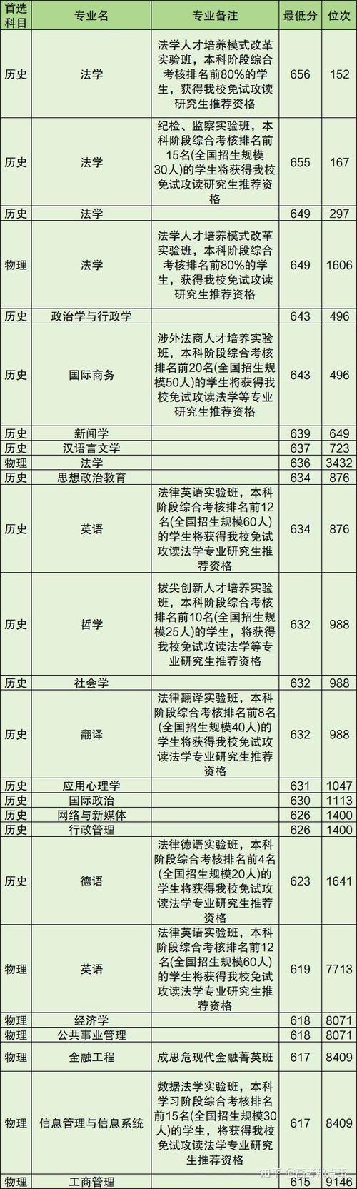 中國本科警校錄取分數線_2024年中國名牌大學錄取分數線（所有專業分數線一覽表公布）_四川警校錄取分數線