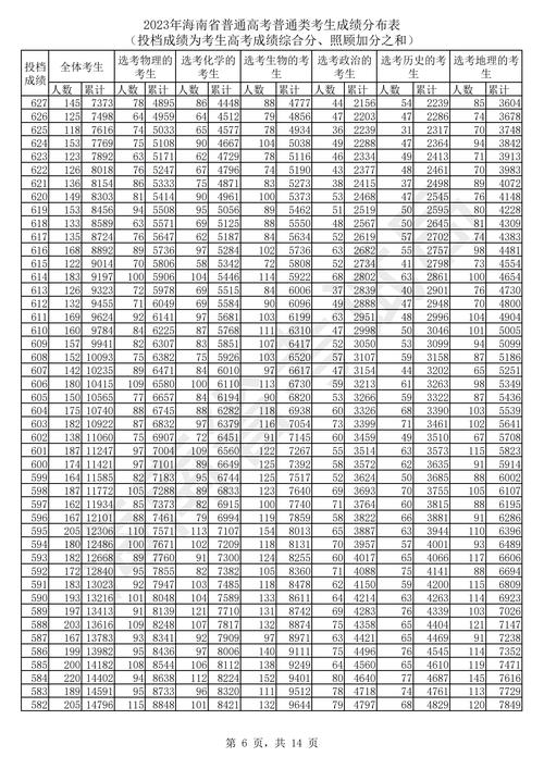 高考總分數是多少2020_上海高考總分660分_2023高考總分750分