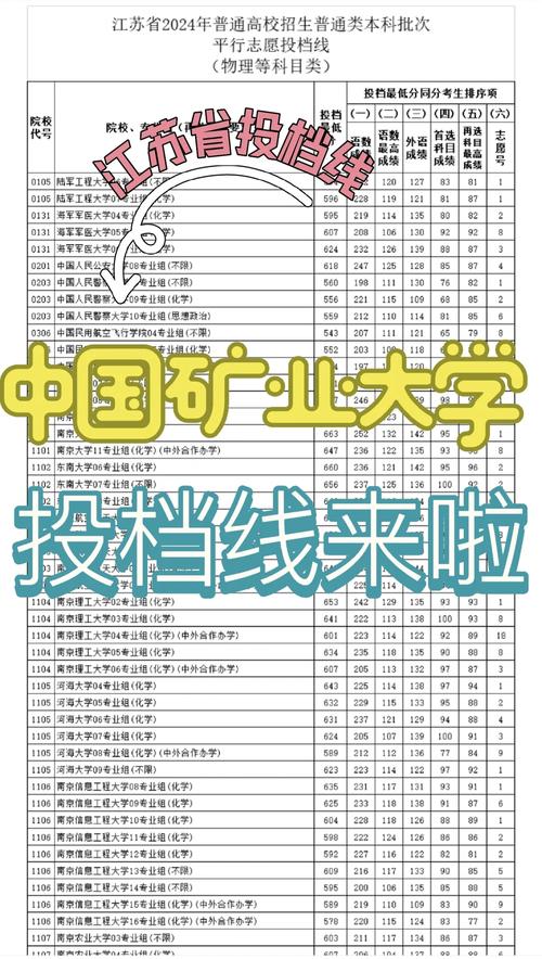 江蘇省高考志愿填報指南_華南理工大學錄取數(shù)據(jù)_2024年中國礦業(yè)大學徐海學院錄取分數(shù)線（所有專業(yè)分數(shù)線一覽表公布）