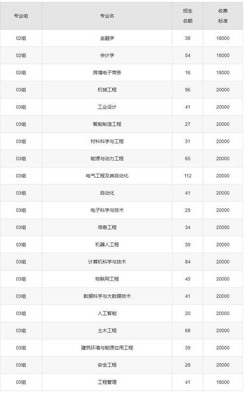 江蘇省高考志愿填報指南_2024年中國礦業(yè)大學徐海學院錄取分數(shù)線（所有專業(yè)分數(shù)線一覽表公布）_華南理工大學錄取數(shù)據(jù)