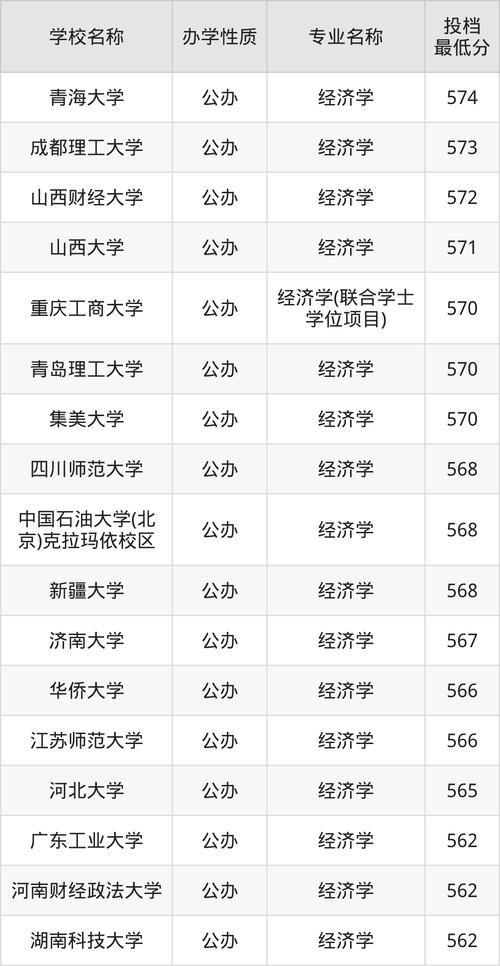 2023全國985大學錄取分數線_安徽985大學錄取分數線2023_2024年中國經濟類大學錄取分數線（所有專業分數線一覽表公布）