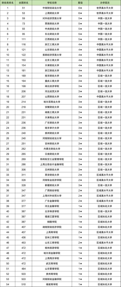 2023全國985大學錄取分數線_2024年中國經濟類大學錄取分數線（所有專業分數線一覽表公布）_安徽985大學錄取分數線2023