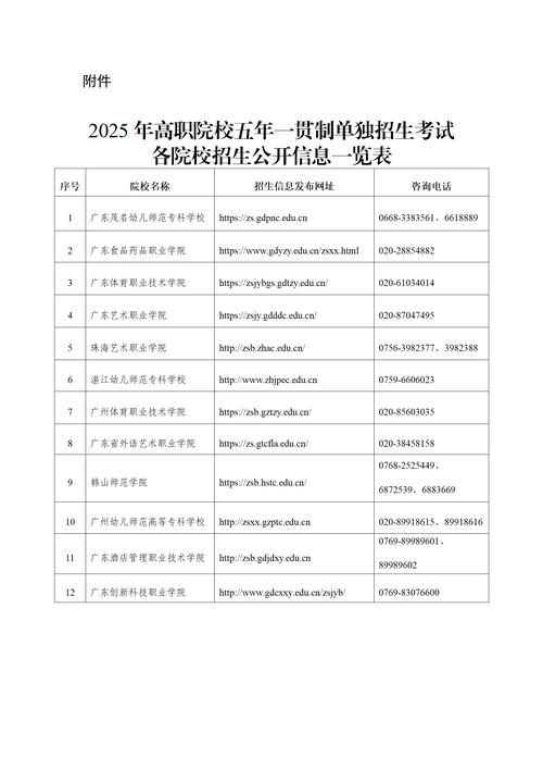 廣東省2025年高職院校五年一貫制單獨招生考試成績查詢_五年一貫制單獨招生考試文化課成績復(fù)查流程_河北省教育考試院成績查詢