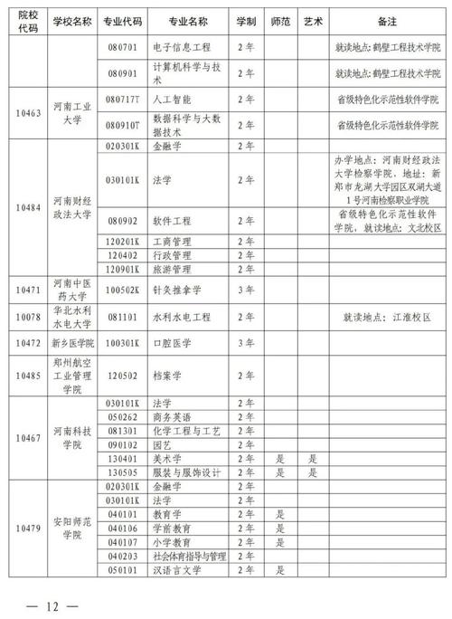 河南省2015年專升本招生計(jì)劃 _ 河南省網(wǎng)上填報(bào)志愿系統(tǒng) _河南省招生辦公室錄取查詢