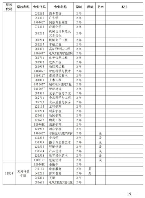 河南省招生辦公室錄取查詢_河南省2015年專升本招生計(jì)劃 _ 河南省網(wǎng)上填報(bào)志愿系統(tǒng) 