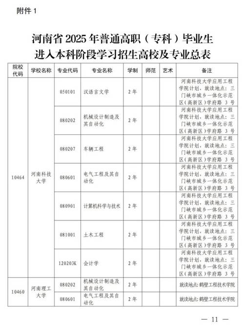 河南省2015年專升本招生計(jì)劃 _ 河南省網(wǎng)上填報(bào)志愿系統(tǒng) _河南省招生辦公室錄取查詢