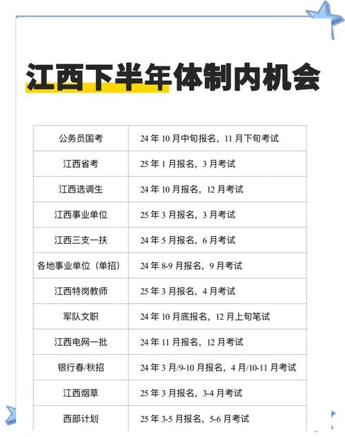 江西省2022初級會計考試報名時間_江西會計從業(yè)資格考試報名_江西初級會計考試資格審核