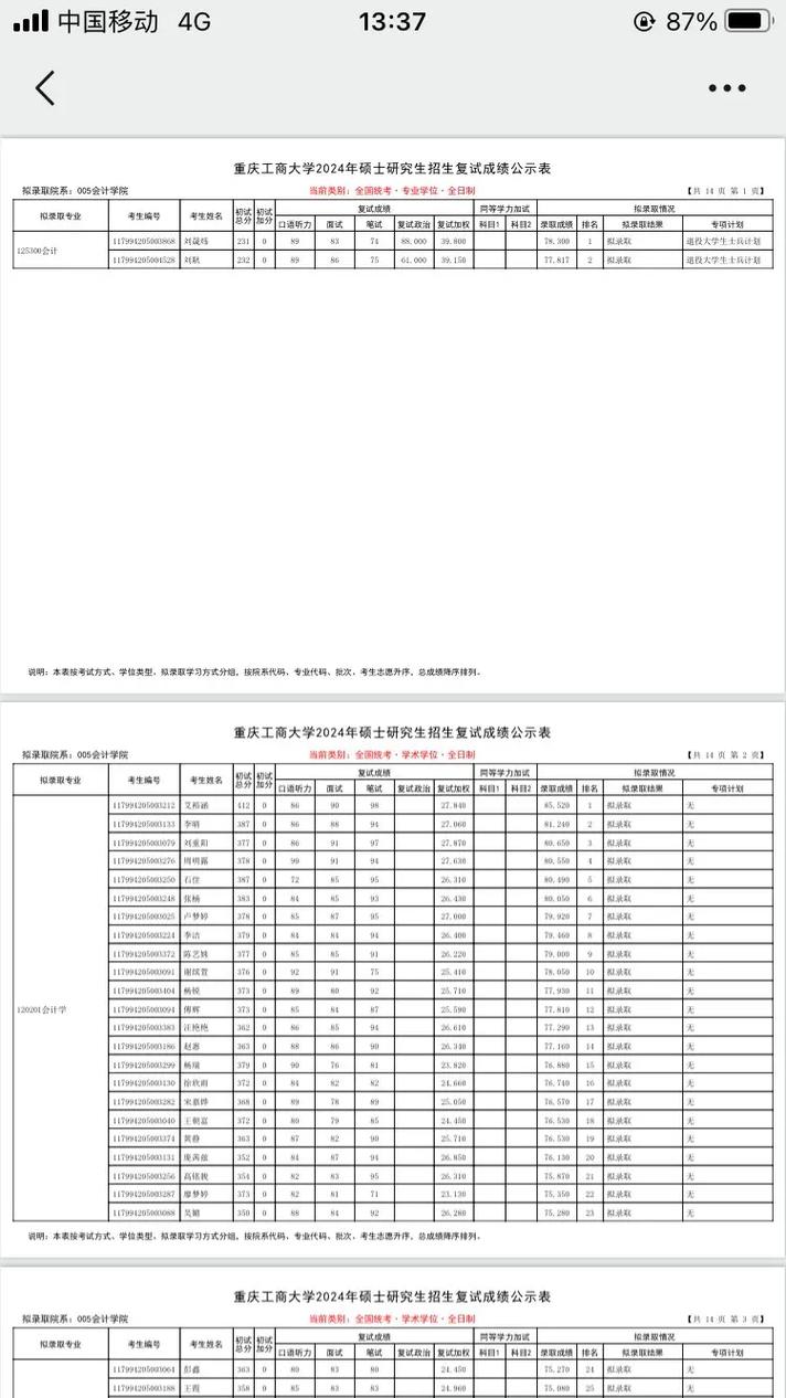 重慶工商大學2025年研究生招生_2024年重慶工商大學錄取分數線（所有專業分數線一覽表公布）_重慶工商大學碩士研究生錄取情況