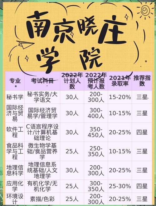 江蘇高考查分時間2020_2016南京曉莊學院藝術類專業合格分數線_2016南京曉莊學院藝術類專業查分時間