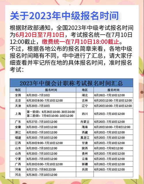 南京會計從業資格考試報名_2023年會計專業技術資格考試報名流程_2023年北京市會計資格考試報名條件
