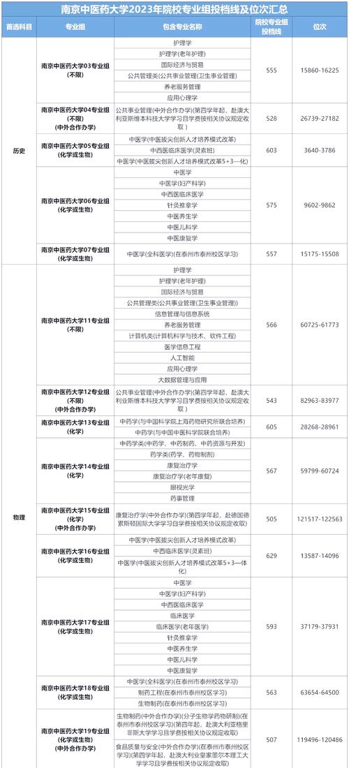 江蘇省事業單位招聘條件_南京中醫藥大學人才招聘_南京中醫藥大學錄取分數線