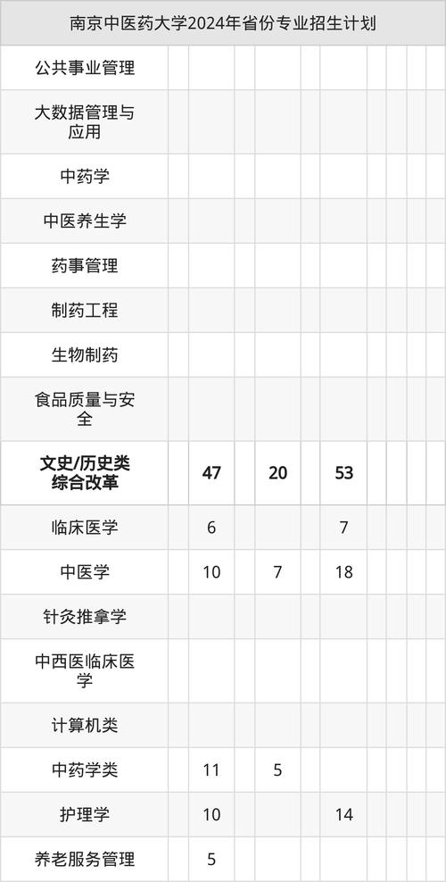 南京中醫藥大學錄取分數線_江蘇省事業單位招聘條件_南京中醫藥大學人才招聘