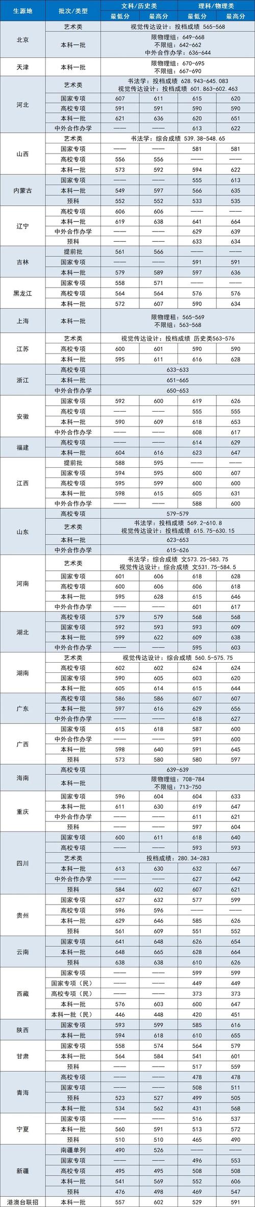 中央財經(jīng)大學研究生復試分數(shù)線查詢_2024年中央財經(jīng)大學研究生部錄取分數(shù)線（所有專業(yè)分數(shù)線一覽表公布）_中央財經(jīng)大學2022年研考成績查詢
