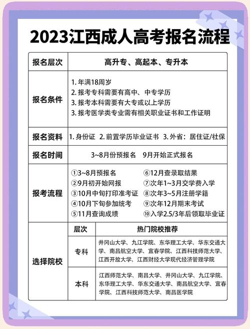 江西成人高考網上報名時間_2023江西成人高考報名流程_江西成人高考報名時間