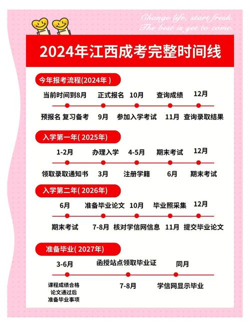 江西成人高考報名時間_2023江西成人高考報名流程_江西成人高考網上報名時間