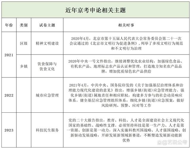 歷年公務員考試真題及答案_北京市公務員考試申論真題特點_2010-2015年申論主題分析