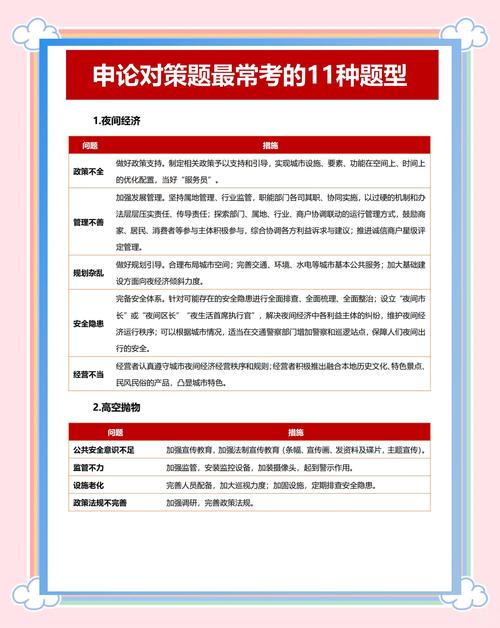 北京市公務員考試申論真題特點_歷年公務員考試真題及答案_2010-2015年申論主題分析
