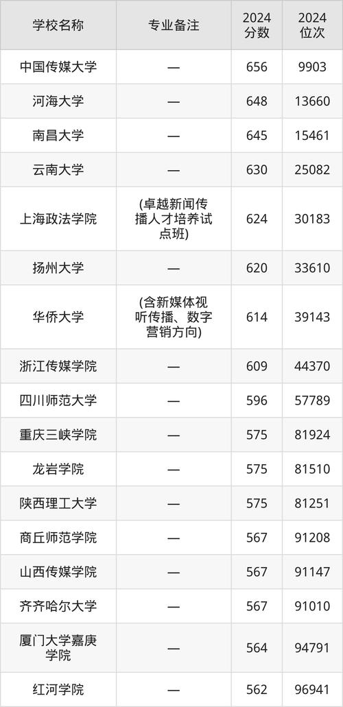 北影2025年錄取規則_2024年中央廣播電視大學址錄取分數線（所有專業分數線一覽表公布）_北京電影學院招生簡章