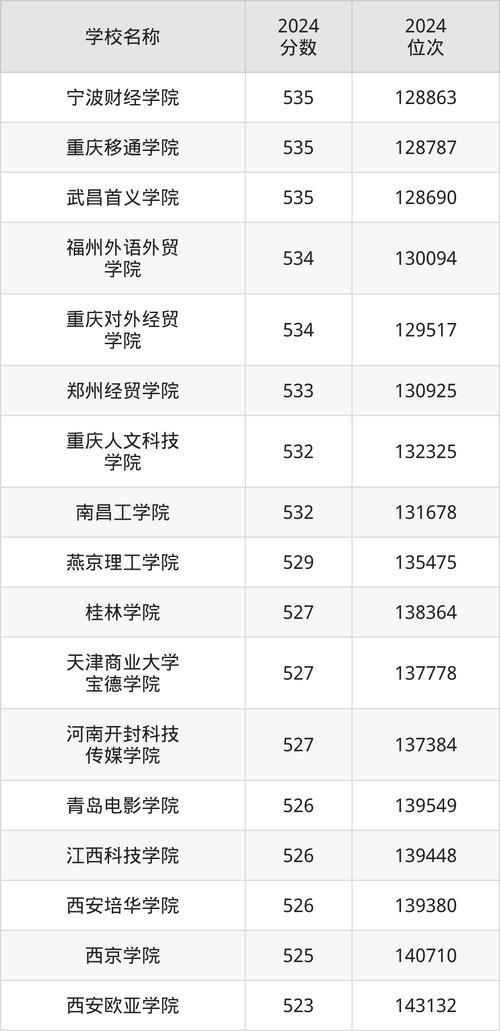 北京電影學院招生簡章_2024年中央廣播電視大學址錄取分數線（所有專業分數線一覽表公布）_北影2025年錄取規則