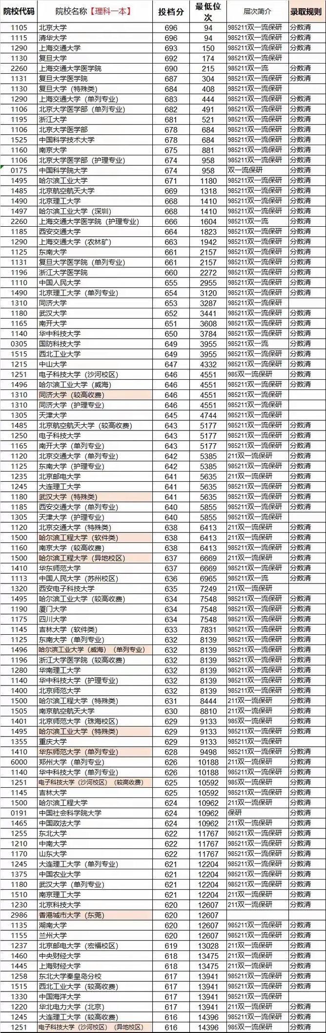師范院校錄取分數線_高考分數線查詢_2024年大學遠程教育錄取分數線（所有專業分數線一覽表公布）