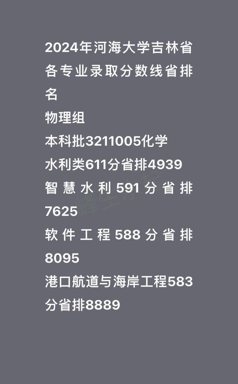2025年山東高考河海大學錄取分數線_河海大學山東錄取分數線_2024年河海大學研究生招生錄取分數線（所有專業分數線一覽表公布）