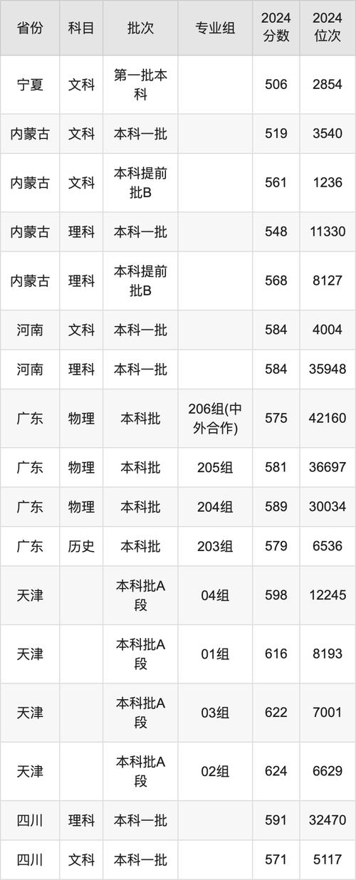 2025年山東高考河海大學錄取分數線_2024年河海大學研究生招生錄取分數線（所有專業分數線一覽表公布）_河海大學山東錄取分數線