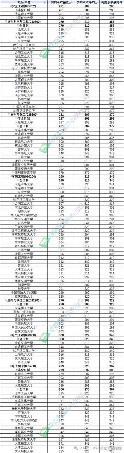 2025年海南高考生報考指南_大連交通大學海南錄取分數線_2024年大連交通大學就業錄取分數線（所有專業分數線一覽表公布）