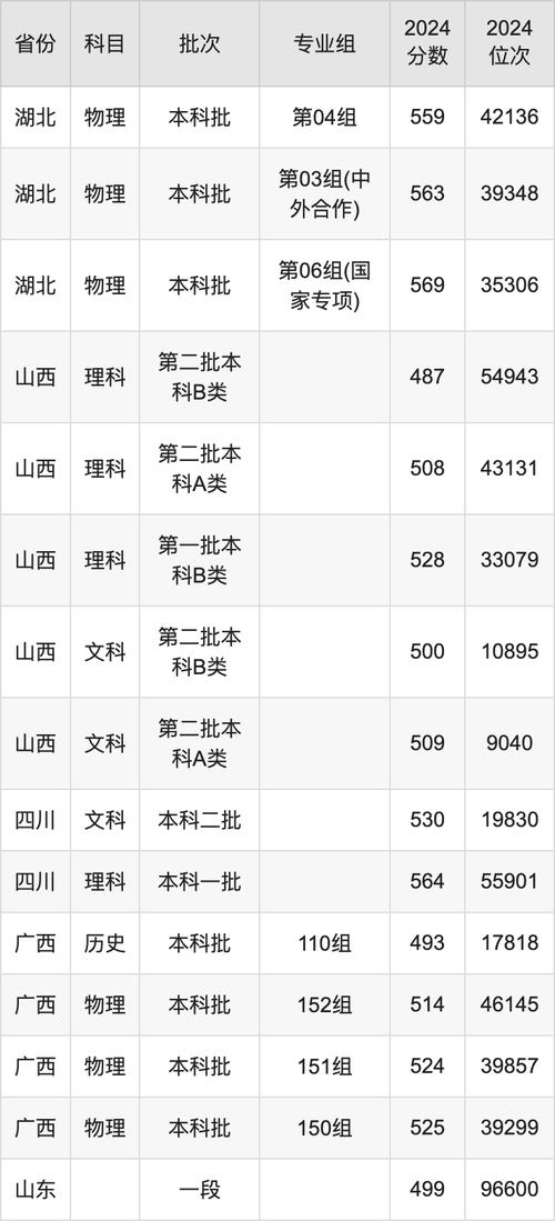 大連交通大學海南錄取分數線_2025年海南高考生報考指南_2024年大連交通大學就業錄取分數線（所有專業分數線一覽表公布）