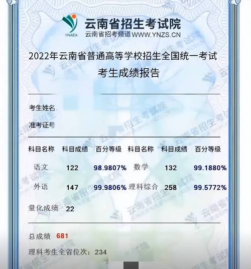 CET成績查詢方法_四六級官網(wǎng)準考證查詢入口_2022年下半年CET成績查詢時間