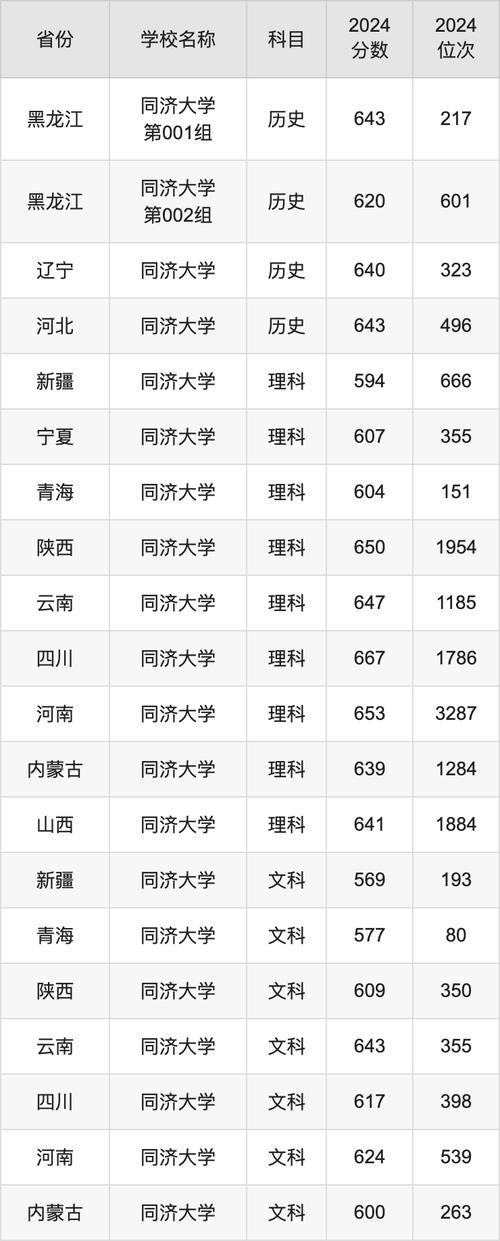 華中科技大學臨床醫學選科要求_2024年同濟大學選課網錄取分數線（所有專業分數線一覽表公布）_華中科技大學2023年浙江招生計劃