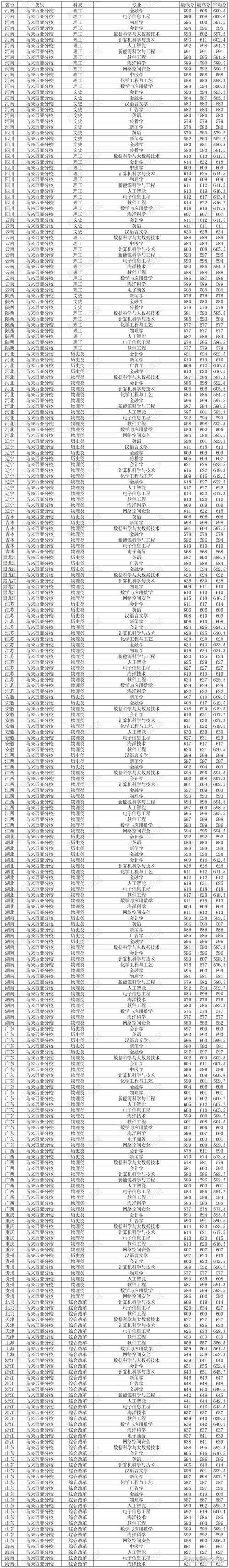 廈門大學本科分數線理科_2024年廈門大學錄取分數線_2024年廈門大學研究生招生信息網錄取分數線（所有專業分數線一覽表公布）