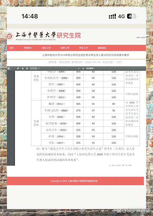 2023年上海第二工業(yè)大學(xué)財(cái)務(wù)管理專業(yè)錄取分?jǐn)?shù)線_上海第二工業(yè)大學(xué)錄取分?jǐn)?shù)線查詢?nèi)肟赺2024年上海中醫(yī)藥大學(xué)選課網(wǎng)錄取分?jǐn)?shù)線（所有專業(yè)分?jǐn)?shù)線一覽表公布）