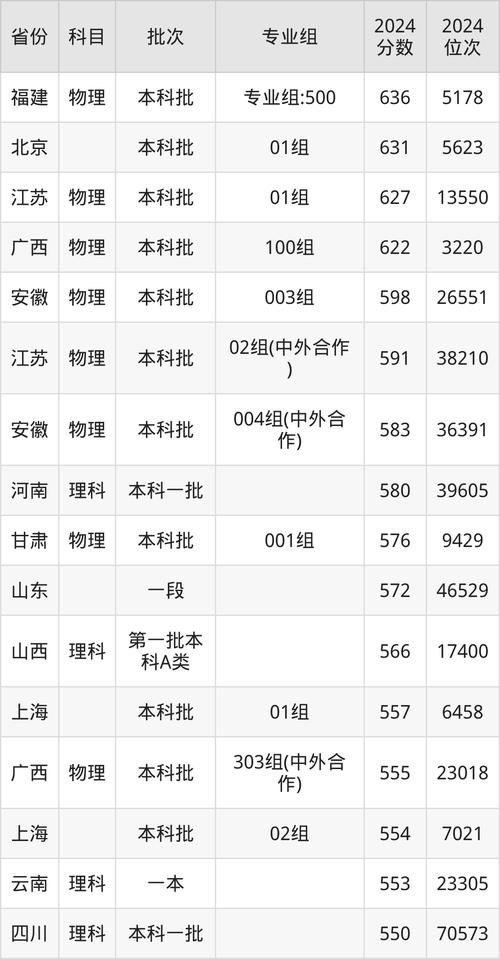 2023年上海第二工業(yè)大學(xué)財(cái)務(wù)管理專業(yè)錄取分?jǐn)?shù)線_2024年上海中醫(yī)藥大學(xué)選課網(wǎng)錄取分?jǐn)?shù)線（所有專業(yè)分?jǐn)?shù)線一覽表公布）_上海第二工業(yè)大學(xué)錄取分?jǐn)?shù)線查詢?nèi)肟?/></p>
<p>高考院校庫(kù)提供2800余所大學(xué)院校的信息<strong>2024年<a href='http://m.extremelittle.com/kaoyan/2024/148857.html' title=