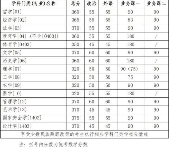吉林大學招生錄取規則_吉林大學2022本科招生章程_2024年吉林大學珠海學院圖書館錄取分數線（所有專業分數線一覽表公布）
