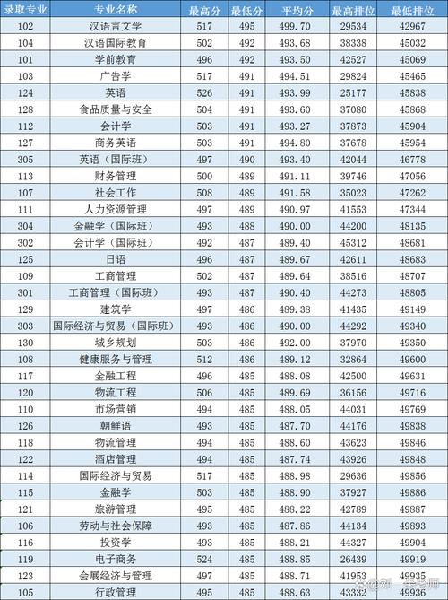 吉林大學招生錄取規則_2024年吉林大學珠海學院圖書館錄取分數線（所有專業分數線一覽表公布）_吉林大學2022本科招生章程
