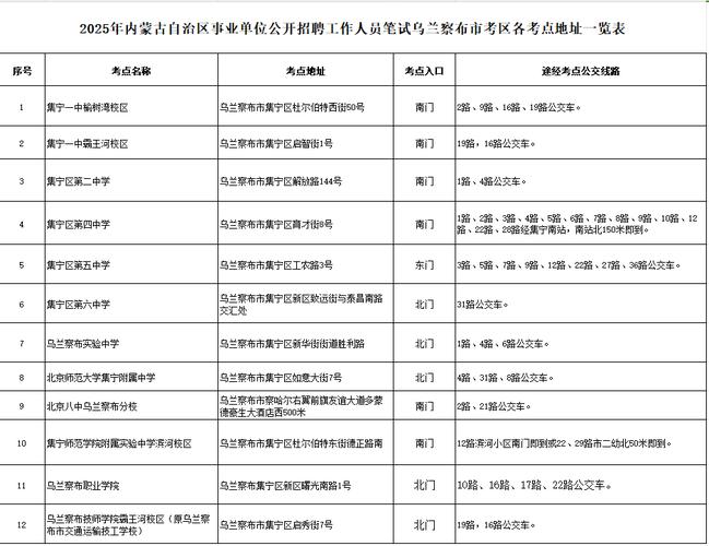 烏蘭察布市人事考試信息網_ 2025烏蘭察布事業單位招聘體檢通知 _